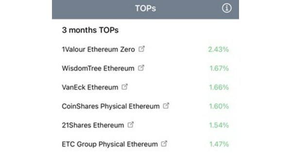 valour crypto price