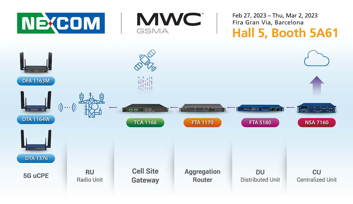 NEXCOM Showcases Its Latest Network & Communication Solutions at MWC 2023 Barcelona - Vimarsana News