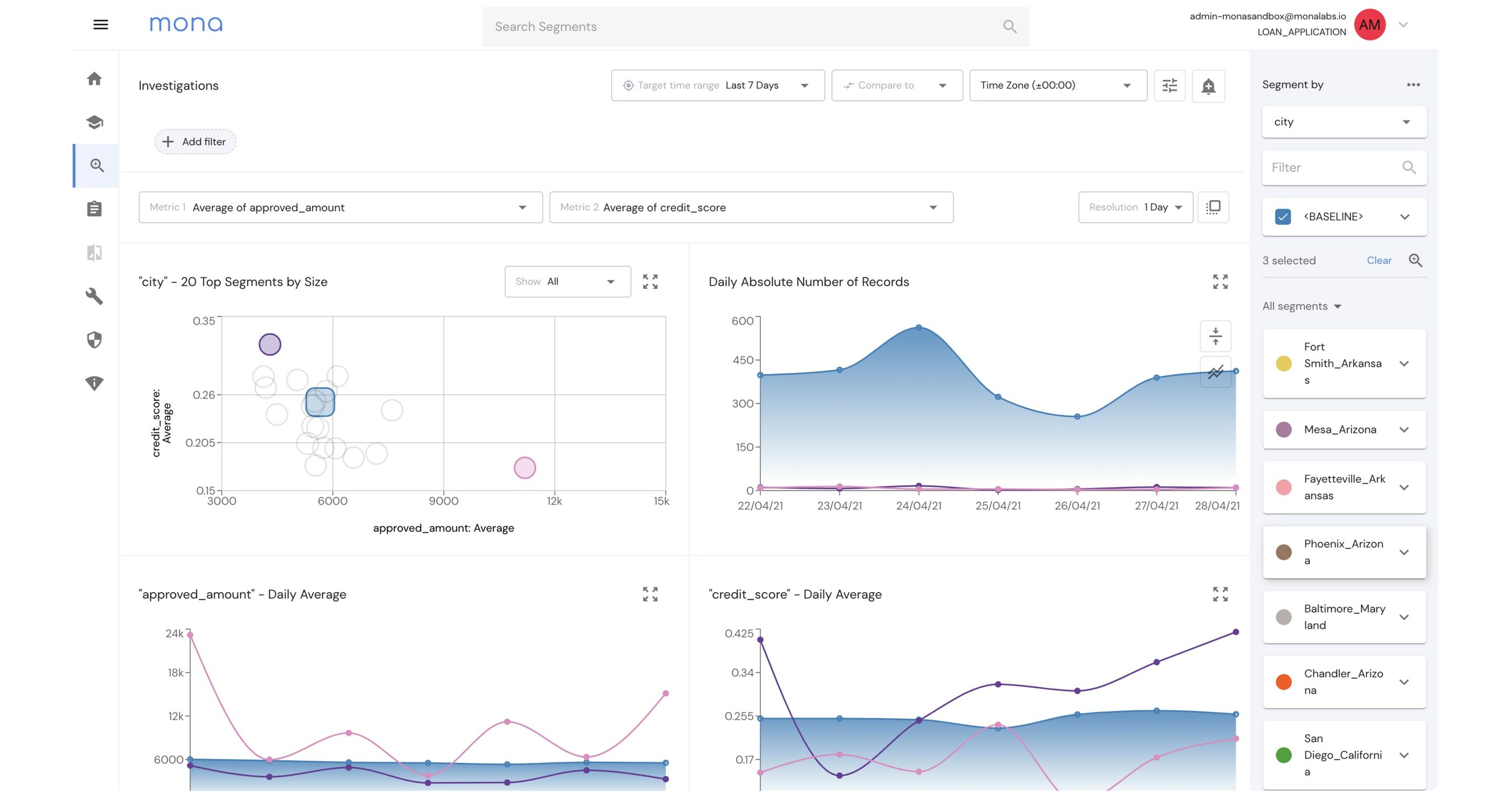 Mona Introduces New Automated Exploratory Data Analysis Tool 3574