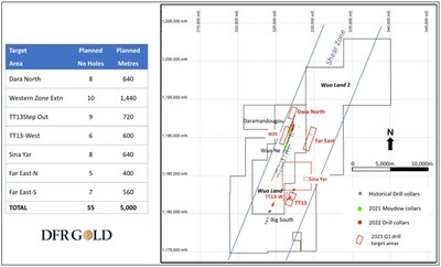 Figure 1 Details of the current drilling campaign at the Cascades Project, Burkina Faso (CNW Group/DFR Gold Inc. (formerly Diamond Fields Resources Inc.))
