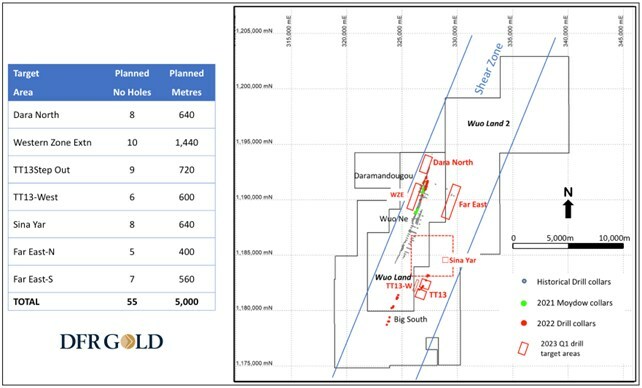 Figure 1 Details of the current drilling campaign at the Cascades Project, Burkina Faso (CNW Group/DFR Gold Inc. (formerly Diamond Fields Resources Inc.)) Figure 1 Details of the current drilling campaign at the Cascades Project, Burkina Faso (CNW Group/DFR Gold Inc. (formerly Diamond Fields Resources Inc.))