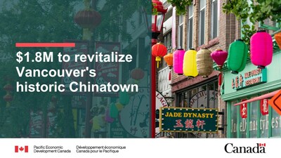 Vancouver Chinatown Foundation receives $1.8 million to enhance tourism experiences in city’s historic Chinatown (CNW Group/Pacific Economic Development Canada)