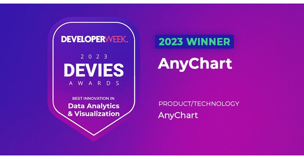 anychart-named-best-in-data-analytics-and-visualization