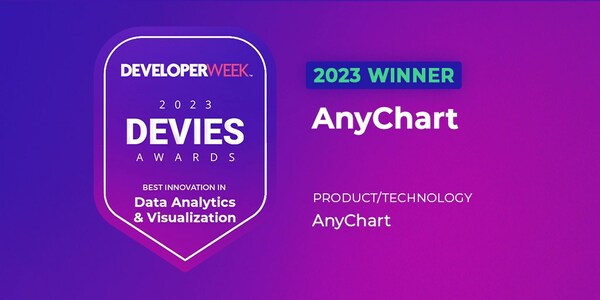 DEVIES Award for Best in Data Analytics and Visualization: AnyChart