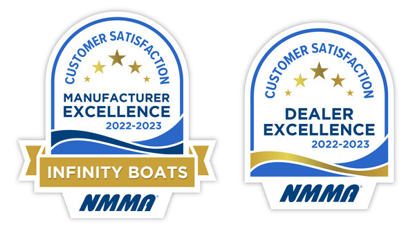 Marine Industry Customer Satisfaction Index Awards Badging Program