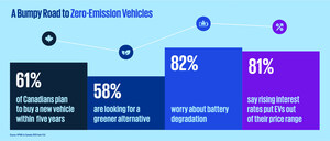 'I'm in Love With My Car': The Road Ahead in the Green Transition