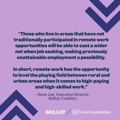 SkillUp Coalition announced a <money>$1.5 million</money> grant from Truist Foundation to develop a remote jobs catalog. The jobs catalog aims to surface thousands of highly-quality, remote jobs, particularly for job seekers in rural areas.