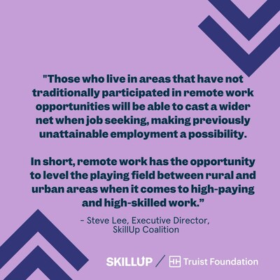 SkillUp Coalition announced a $1.5 million grant from Truist Foundation to develop a remote jobs catalog. The jobs catalog aims to surface thousands of highly-quality, remote jobs, particularly for job seekers in rural areas.