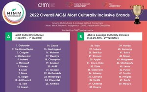 AIMM 揭曉美國有史以來第一個最能體現文化共融的品牌獎