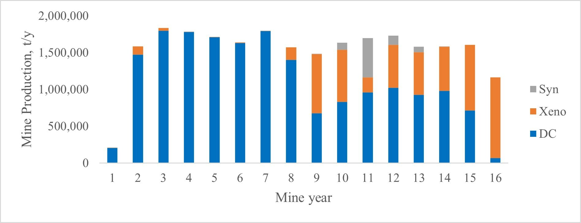 Figure 1. Wicheeda REE Deposit Lithologies During Mine Life (CNW Group/Defense Metals Corp.) Figure 1. Wicheeda REE Deposit Lithologies During Mine Life (CNW Group/Defense Metals Corp.)