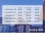 AirDNA公布了2023年投资度假租赁的25个最佳地点