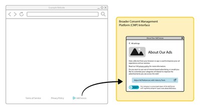 A sample of how access to DAA choice tools would be rendered in a DAA-Recognized CMP.