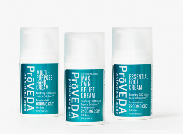 ProVEDA Corporation today announces the company has expanded its line of therapeutic topical solutions to include ProVEDA Essential Foot Cream with 2,200 mg of broad-spectrum, THC-free CBD and ProVEDA Multi-Purpose Hand Cream with 1,600 mg of broad-spectrum, THC-free CBD for an overall sense of well-being.