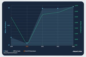 Global Iodine Market to Reach $2.6 Billion by 2030