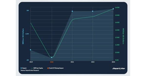 Toluene Global Market Report 2023