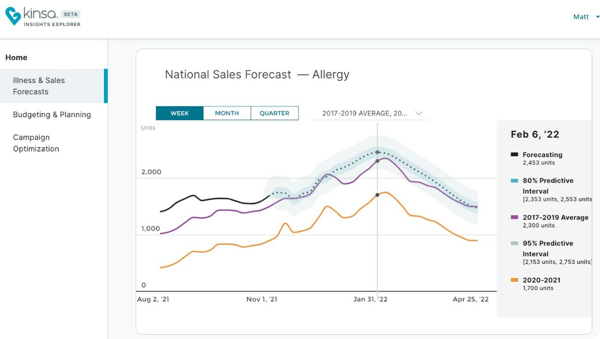 Kinsa Insights Aims to Help Zyrtec® Forecast Seasonal Allergies - Vimarsana News