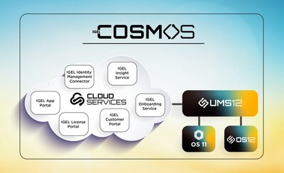 IGEL Unveils COSMOS, the Unified End User Computing Platform for Secure, Managed Access to Any Cloud Workspace