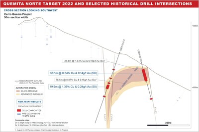 Figure 5: Quemita Norte Target (Cross Section) 2022 and Selected Historical Drill Intersections (CNW Group/Orla Mining Ltd.)