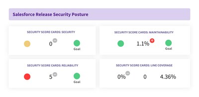 Opsera Salesforce DevOps Platform Enables Secure and Resilient Salesforce Releases
