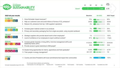 SSI Q4 2022 Summary Dashboard