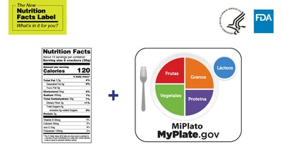 Etiqueta Nutrition Facts y MyPlate.gov