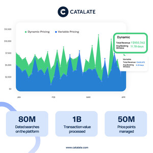 Attractions Industry Expert, Tim Samson, Joins Catalate