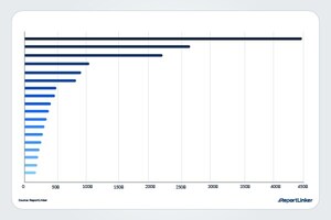 Solvent-Based Printing Inks Global Market Report 2023