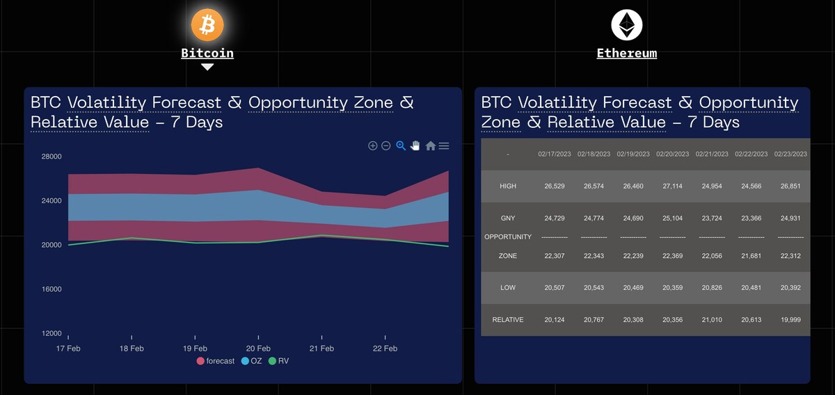 AI Powered ETH Forecasts Now in the GNY Range Report - Vimarsana News
