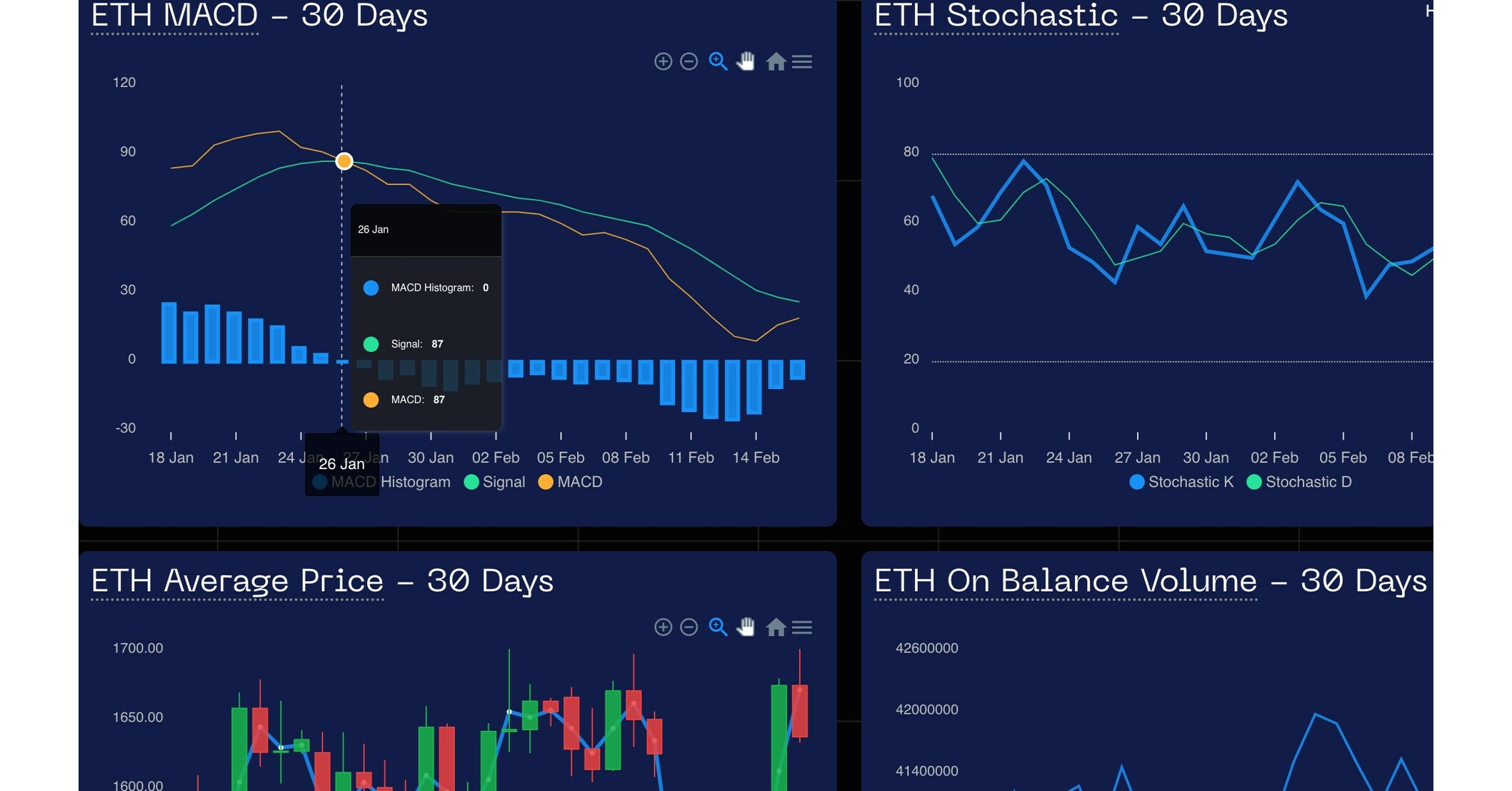 eth forecast