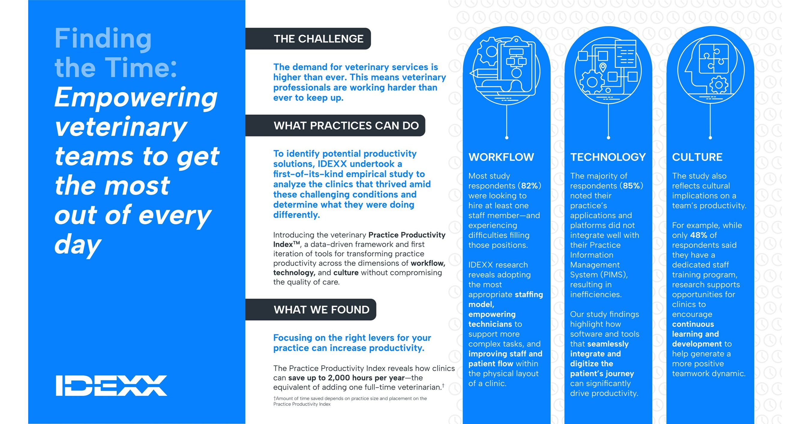 Groundbreaking IDEXX Study Reveals Opportunities to Increase Veterinary