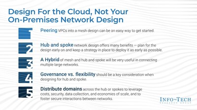 Five Cloud Network Design Considerations, from Info-Tech Research Group’s “Considerations for a Hub and Spoke Model When Deploying Infrastructure in the Cloud” blueprint. (CNW Group/Info-Tech Research Group)