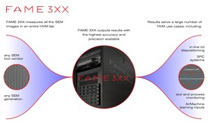 Fractilia Brings Stochastics Metrology to HVM Fabs to Improve EUV Patterning Control and Yields