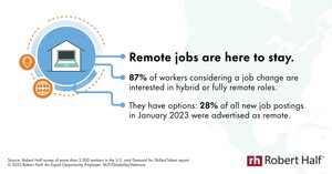 The State of Remote Work: 5 Trends to Know for 2023