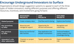 New MIT SMR Research Details How Managers Can -- and Must -- Mine Underground Innovation to Gain Broader Benefit