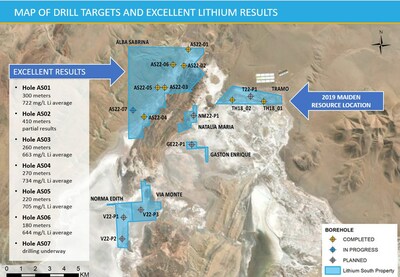 Drill targets for resource expansion on Alba Sabrina claim block.
