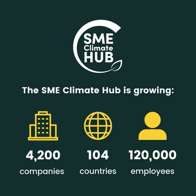 Cushing Terrell joins a community of hundreds of small- and medium-sized enterprises (SMEs) globally who have committed to taking action against climate change through goals to halve emissions by 2030 and achieve net zero by 2050.