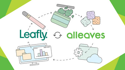 Alleaves & Leafly