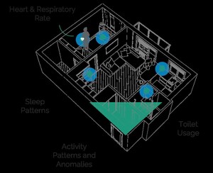 Is an AI Platform the Answer to Caring for Japan's Aging Population? Israeli Company SenterCare and Japanese Nozomi MedAlliance Think So