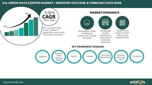 The US Green Data Center Market Worth $24.20 Billion by 2028 - Exclusive Market Research by Arizton Advisory &amp; Intelligence