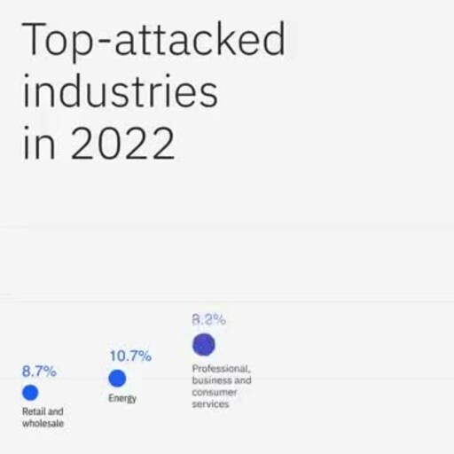 IBM Security X-Force Threat Intelligence Index