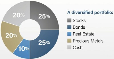 US-Money-infographic