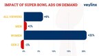 Groundbreaking Ad Study Reveals Super Bowl Commercials Do Drive Consumer Demand