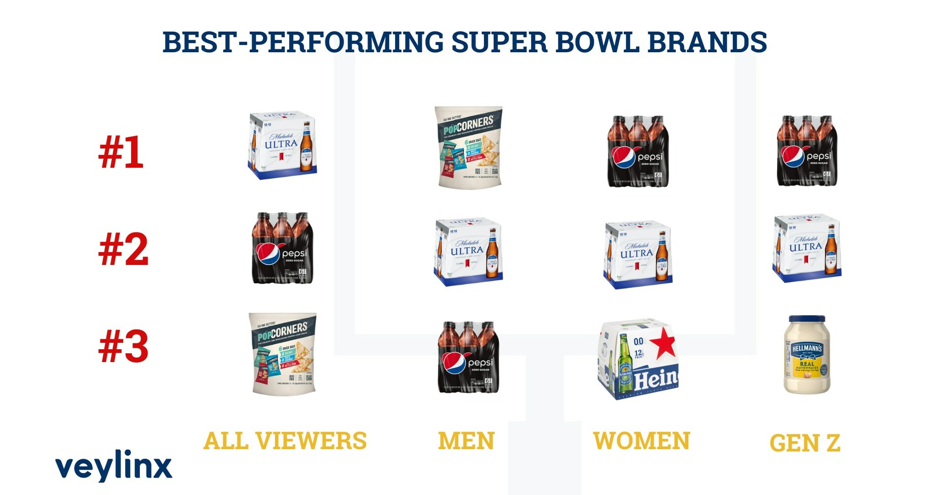rents masthead ads by the hour to Super Bowl brands