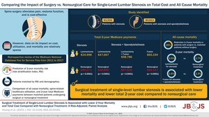 New Comparative Effectiveness Study Supports Surgical Treatment for Spinal Stenosis