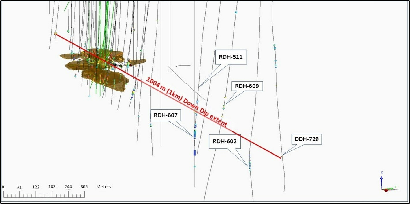 Figure 1: FAD Deposit - Down Dip Potential of FAD Mineralization (CNW Group/Paycore Minerals Inc.) Figure 1: FAD Deposit - Down Dip Potential of FAD Mineralization (CNW Group/Paycore Minerals Inc.)