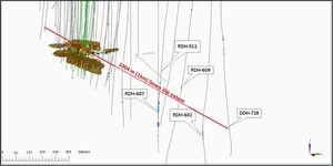 PAYCORE MINERALS EXPLORATION UPDATE AND 16,000 METER DRILL PROGRAM TO COMMENCE ON THE POLY-METALLIC FAD PROJECT, NEVADA USA