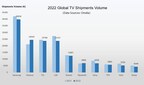 Hisense Ranks No.2 Globally for TV Shipments in 2022
