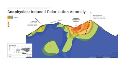 Figure 2: Spring Target Induced Polarization Anomaly (CNW Group/Silver Valley Metals Corp.)