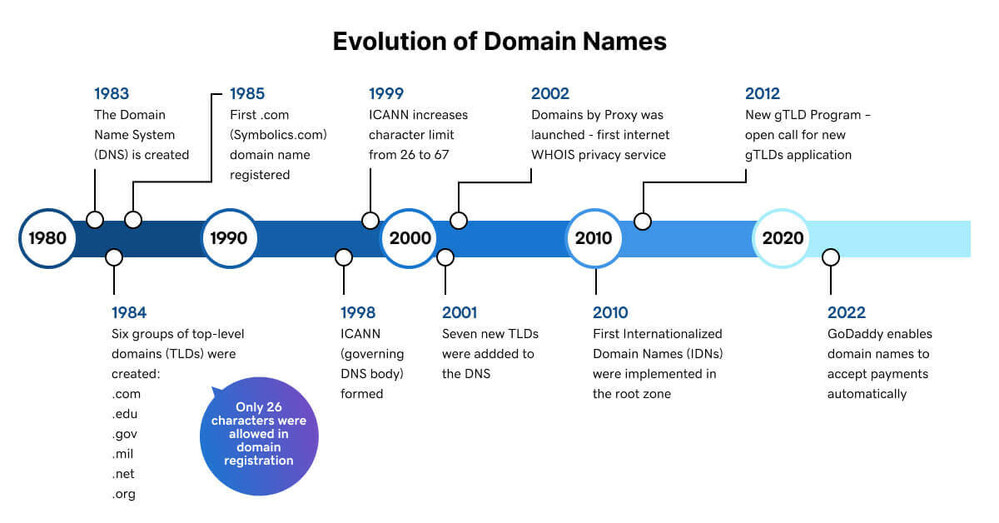 Domain_Chart.jpg