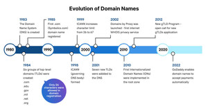 GoDaddy Launches Payable Domains, Reimagining the Domain's Role in Business